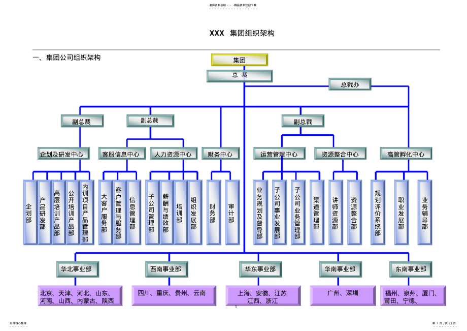 2022年XX集团组织架构及职责说明 .pdf_第1页