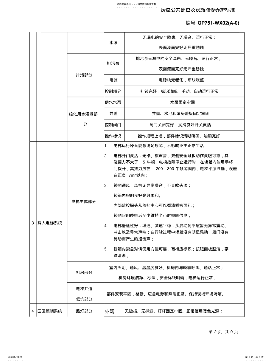 2022年万科物业房屋公共部位及设施维修养护实用标准 .pdf_第2页