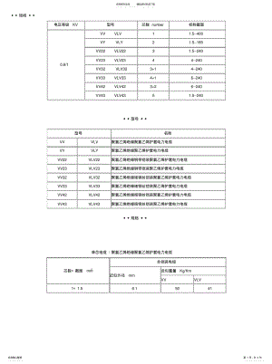 2022年电缆规格型号和外径查询 .pdf