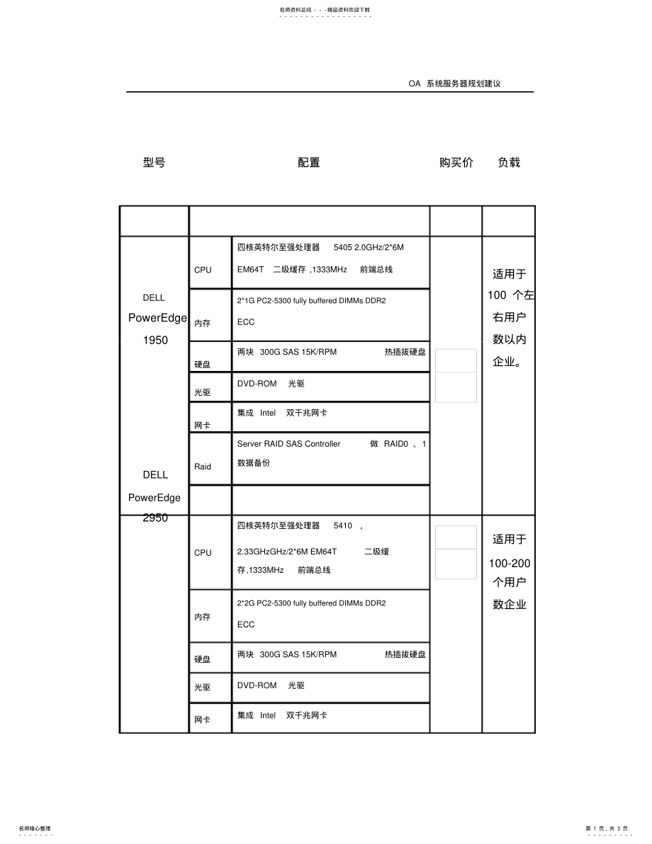 2022年OA系统服务器规划建议 .pdf_第1页