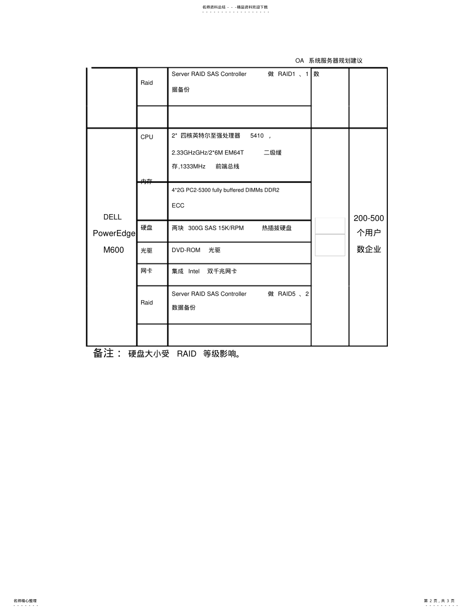 2022年OA系统服务器规划建议 .pdf_第2页