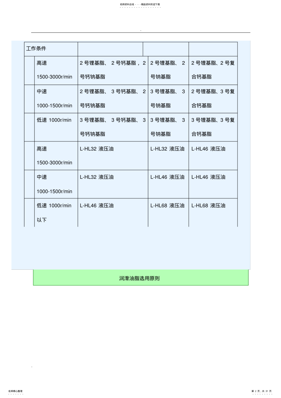 2022年电动机的润滑要求及用油 .pdf_第2页