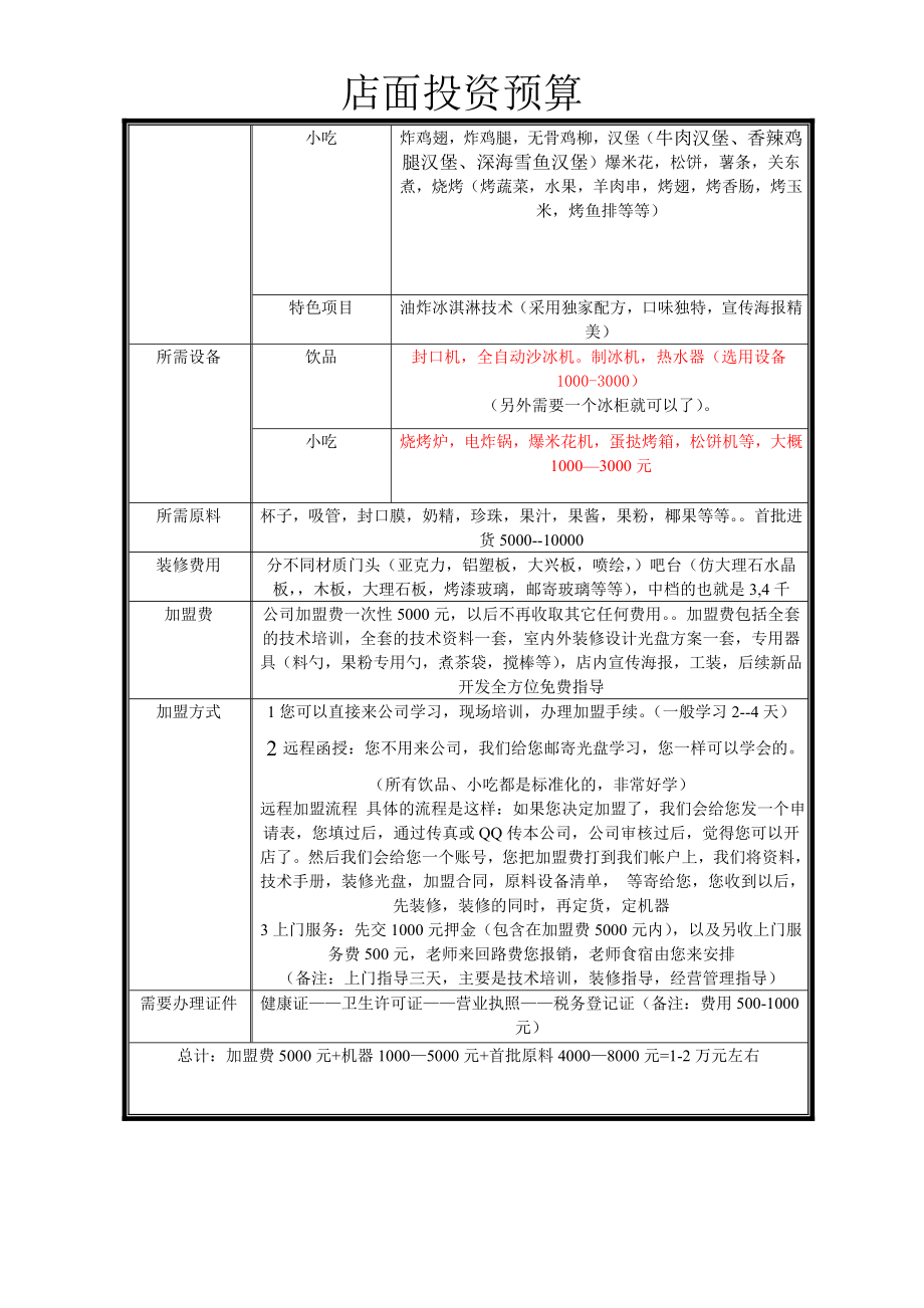 奶茶店管理培训制度奶茶制作方法教程 奶茶店 避风塘店面投资预算预算P2.doc_第2页