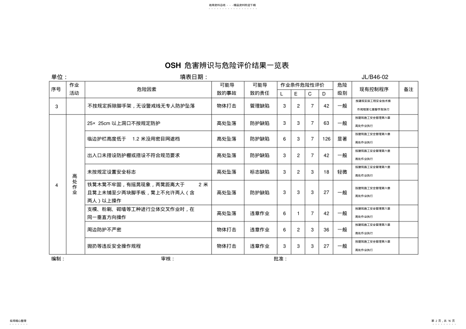 2022年OSH危害辨识与危险评价结果一览表 .pdf_第2页