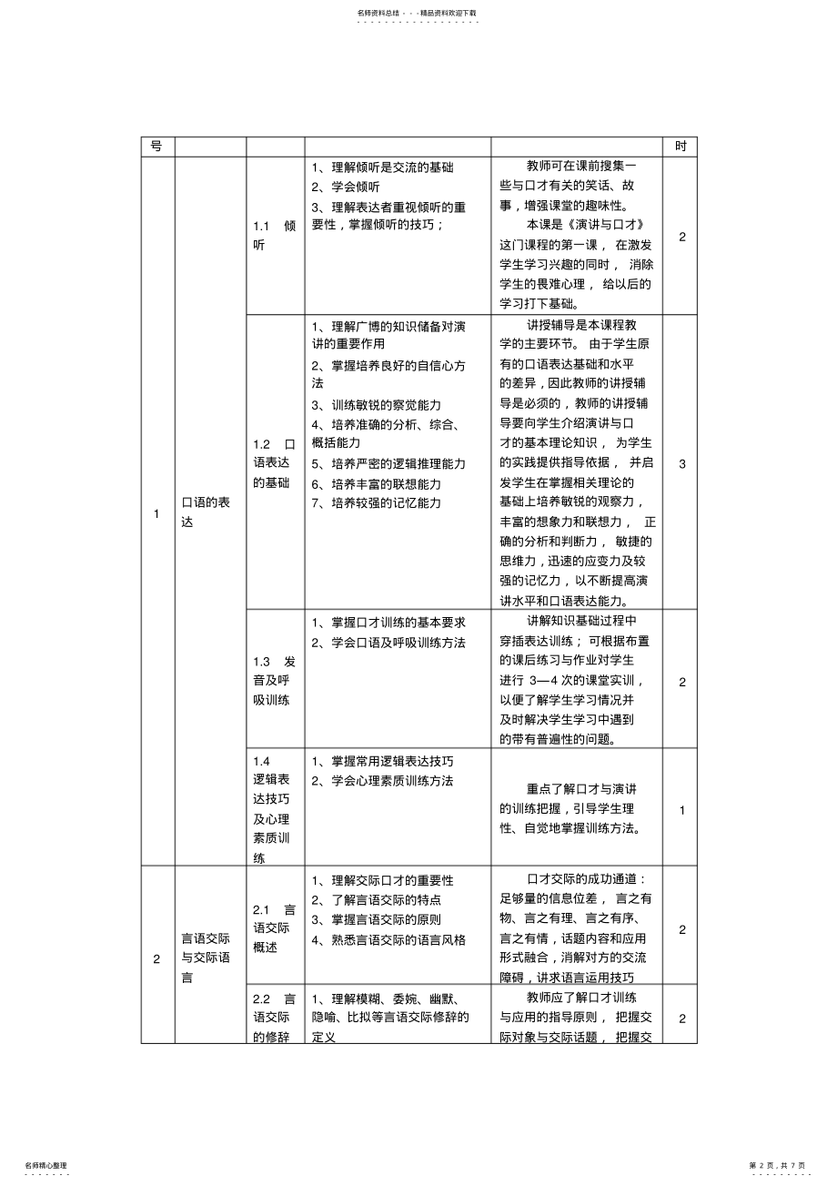 2022年《演讲与口才》教学计划 .pdf_第2页