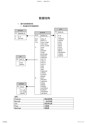 2022年SQL数据结构 .pdf