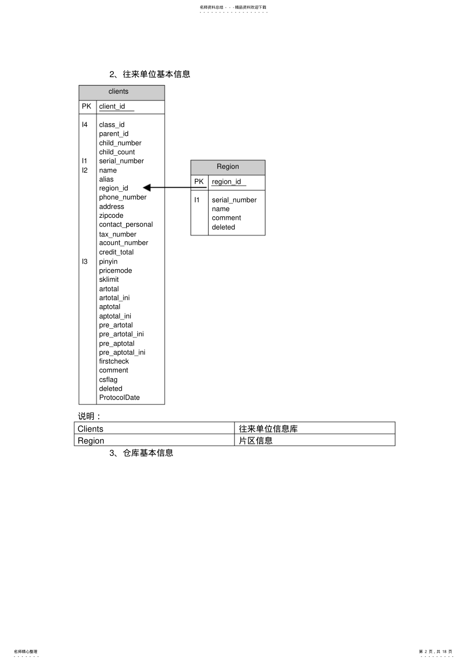 2022年SQL数据结构 .pdf_第2页