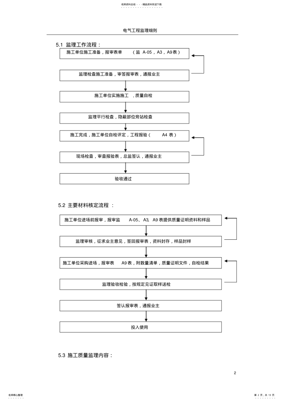 2022年电气工程监理实施细则 .pdf_第2页