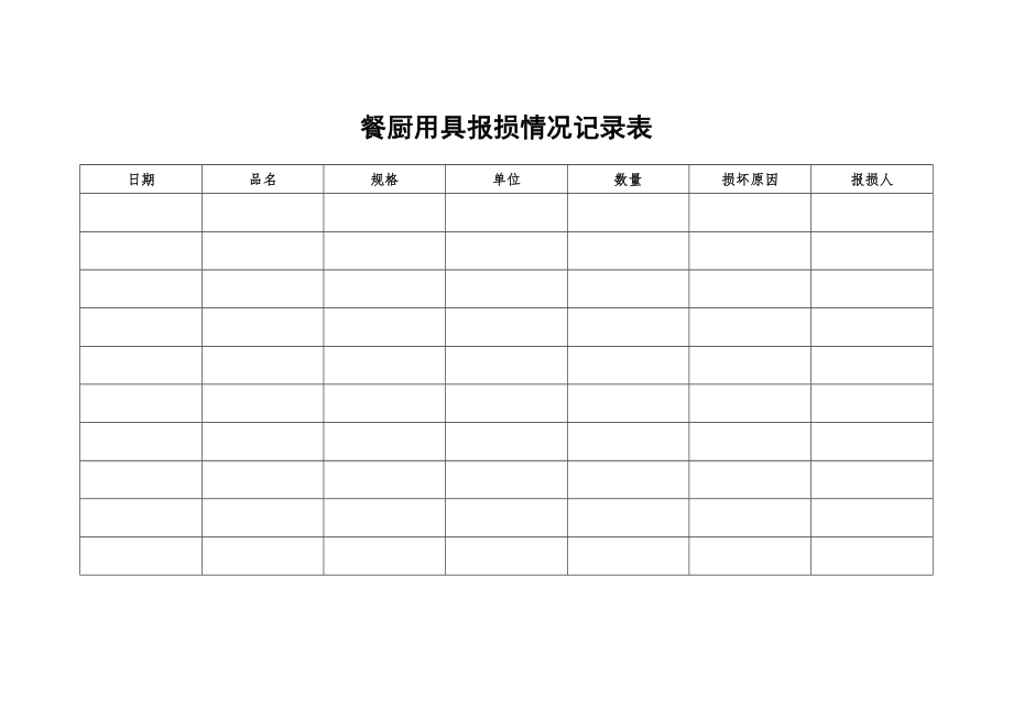 餐饮酒店4D现场管理规范标准工具 财务管理报表 4.餐厨用具报损情况记录表.doc_第1页