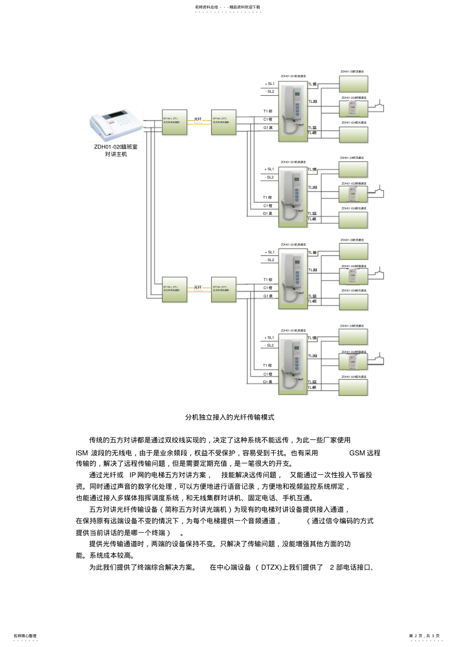 2022年电梯对讲系统光纤传输设计方案 .pdf_第2页