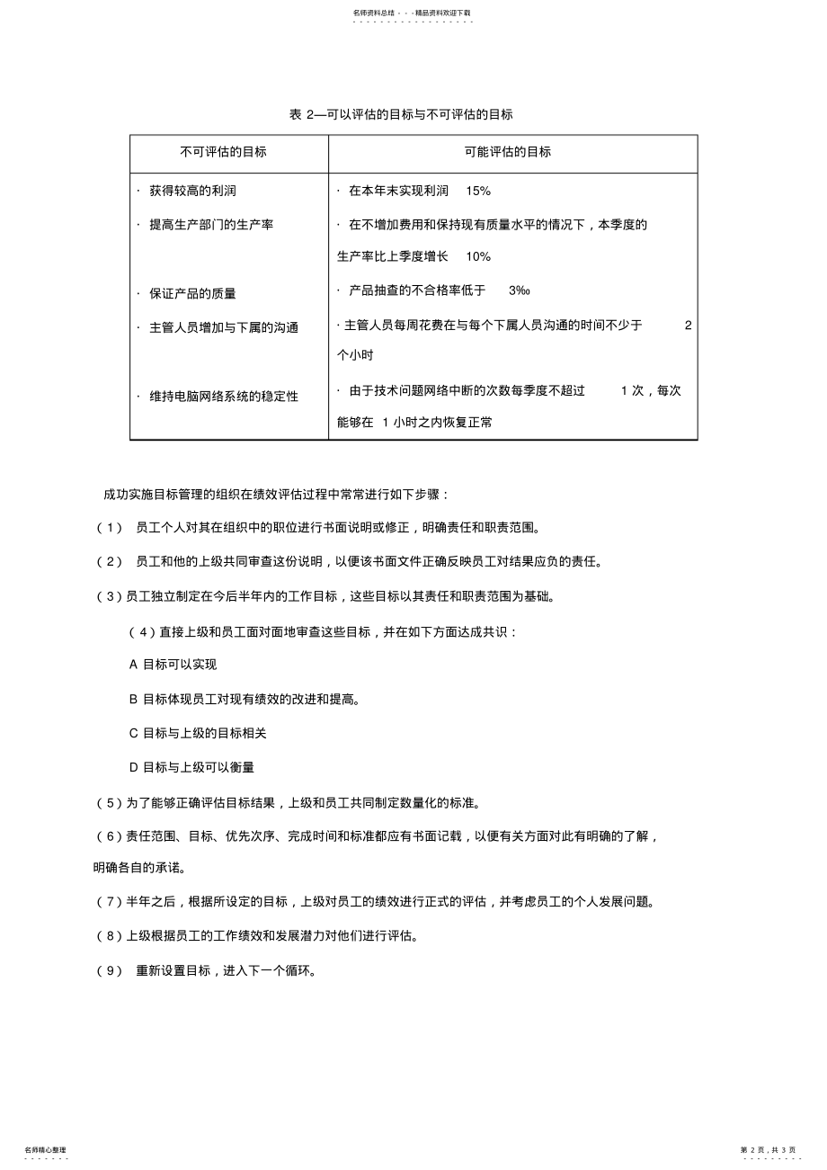 2022年目标管理基本程序 .pdf_第2页