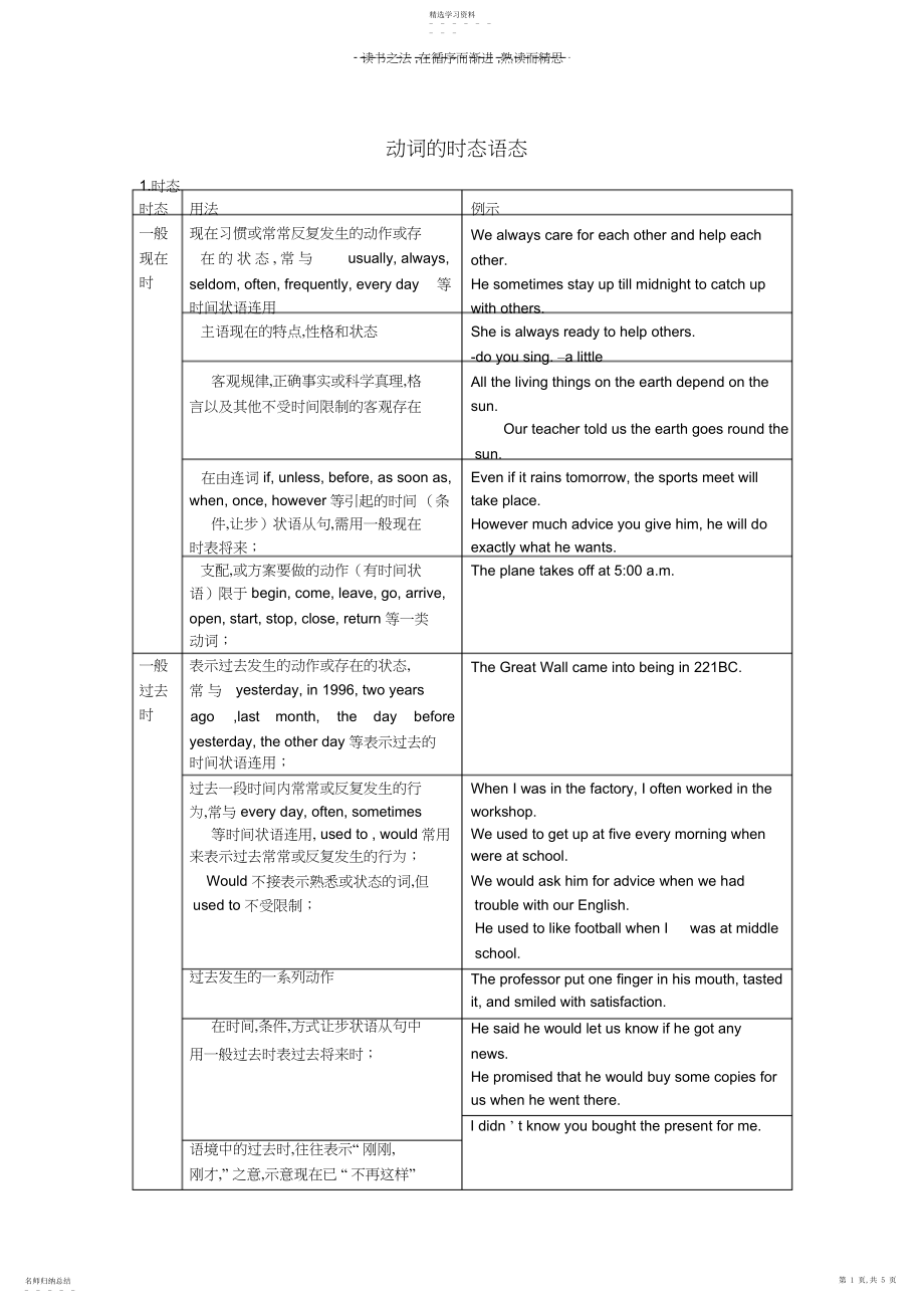 2022年牛津英语高三语法复习动词的时态语态图表讲解.docx_第1页