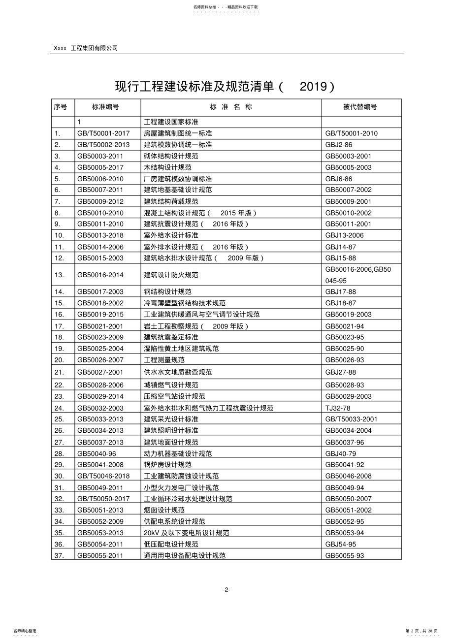 2022年现行工程建设有效标准及规范清单 .pdf_第2页