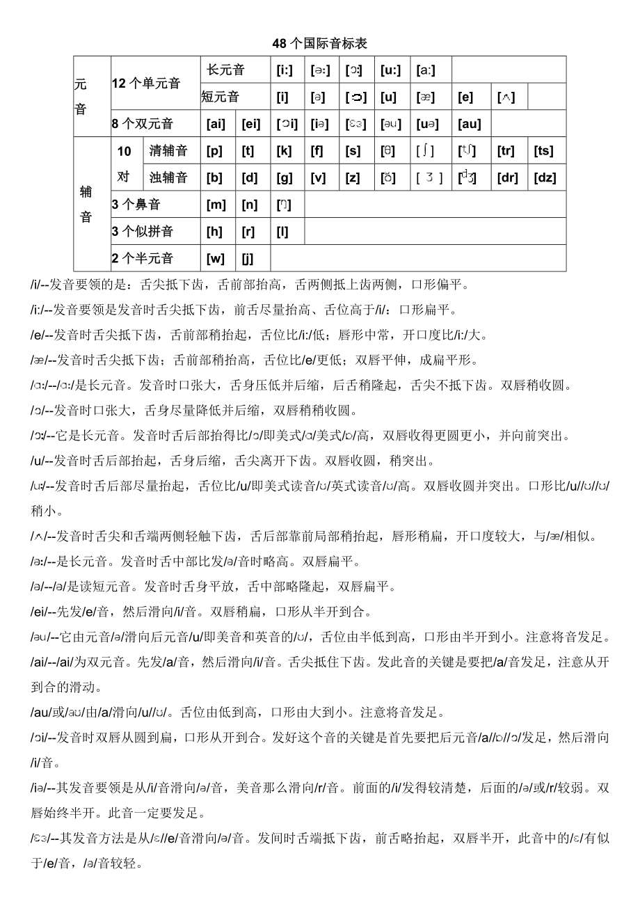 48个国际音标发音规则及练习单词[1].doc_第1页