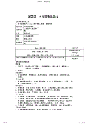 2022年一级建造师考试市政公用工程管理与实务个人学习笔记水处理场站总结备考精编整理 .pdf