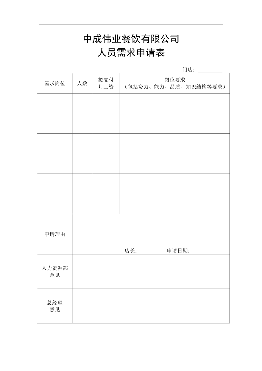 餐饮酒店4D现场管理规范标准工具 管理表格 餐厅管理日常表格 人员需求申请表.doc_第1页