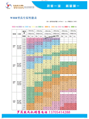 2022年真空泵选型参数终稿 .pdf