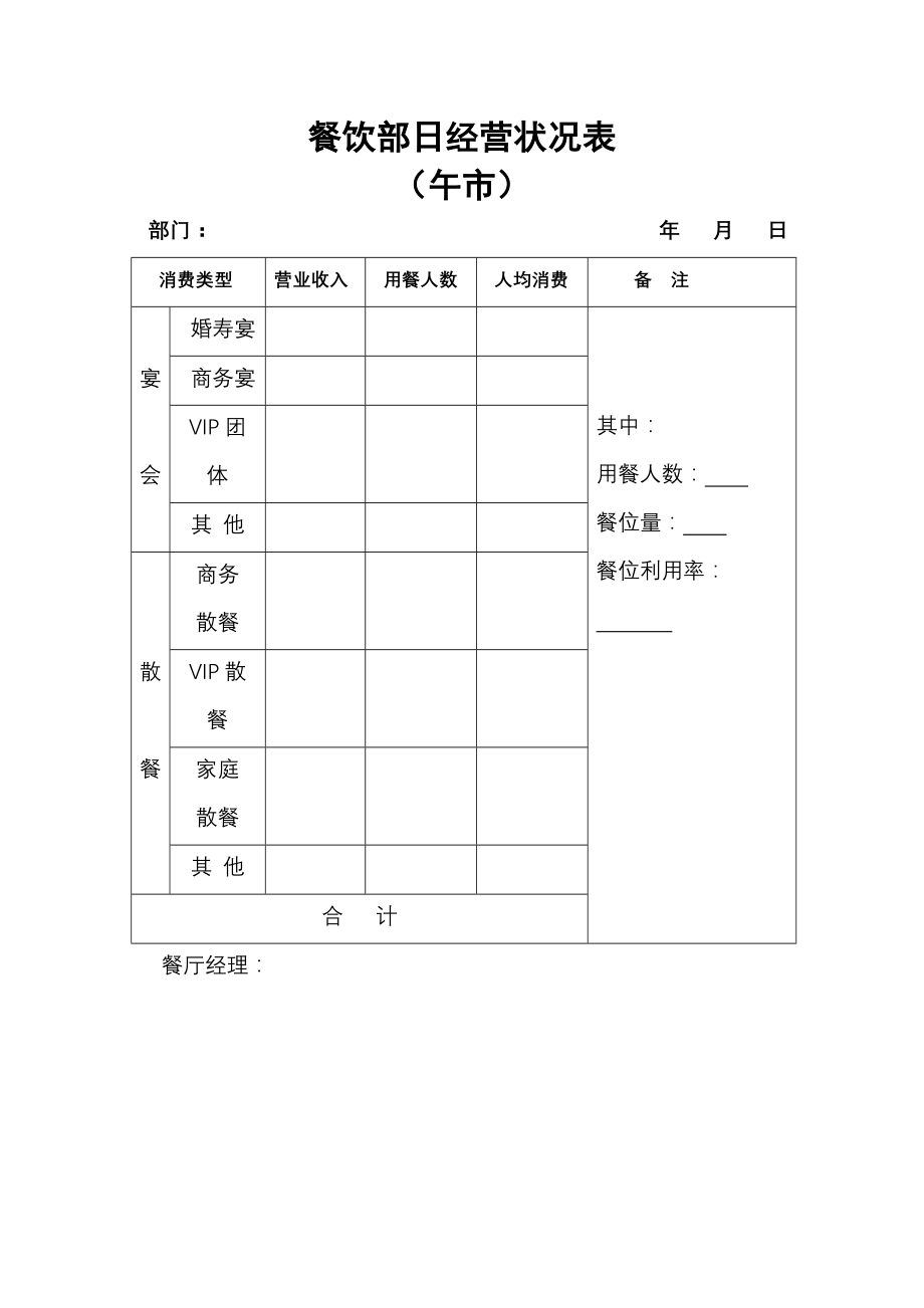 餐饮酒店4D现场管理规范标准工具 财务管理报表 16.餐饮部日经营状况表（午市）.doc_第1页