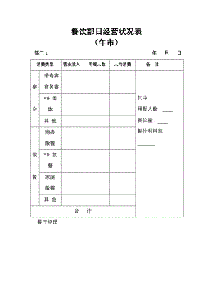 餐饮酒店4D现场管理规范标准工具 财务管理报表 16.餐饮部日经营状况表（午市）.doc