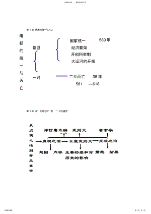 2022年七年级历史思维导图第一单元 .pdf