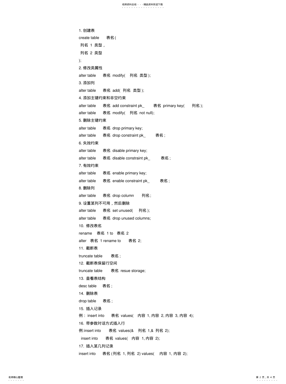 2022年Oracle数据库常用的Sql语 .pdf_第2页