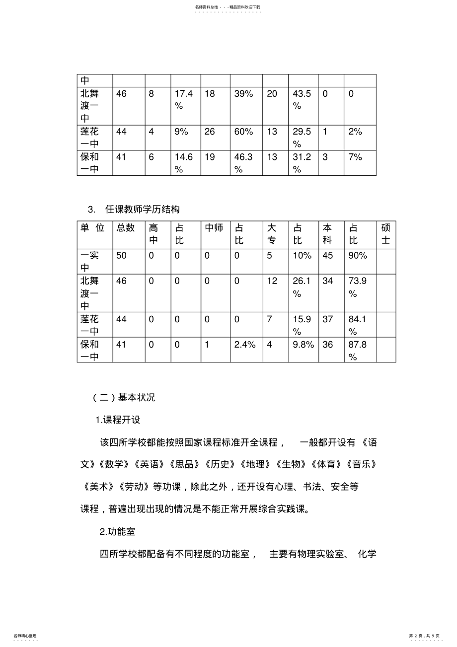 2022年中学月份教学常规的综合检查调研报告 .pdf_第2页