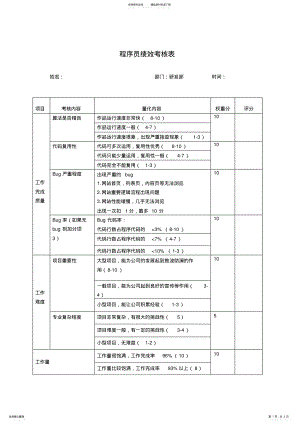 2022年程序员绩效考核表 .pdf