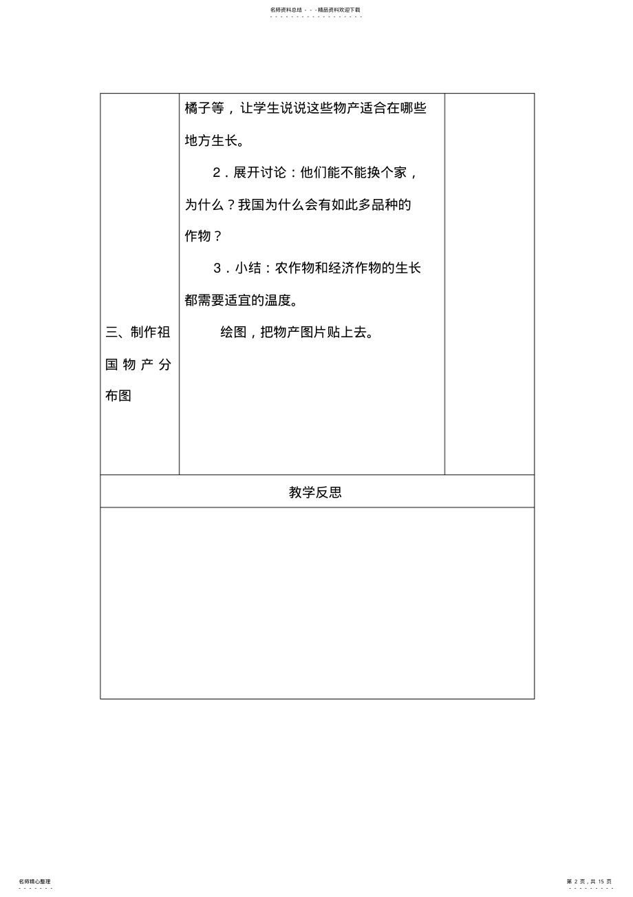 2022年物产分布图 .pdf_第2页