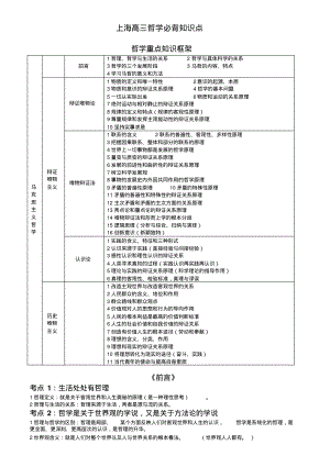 上海高三政治必备知识点(哲学).pdf