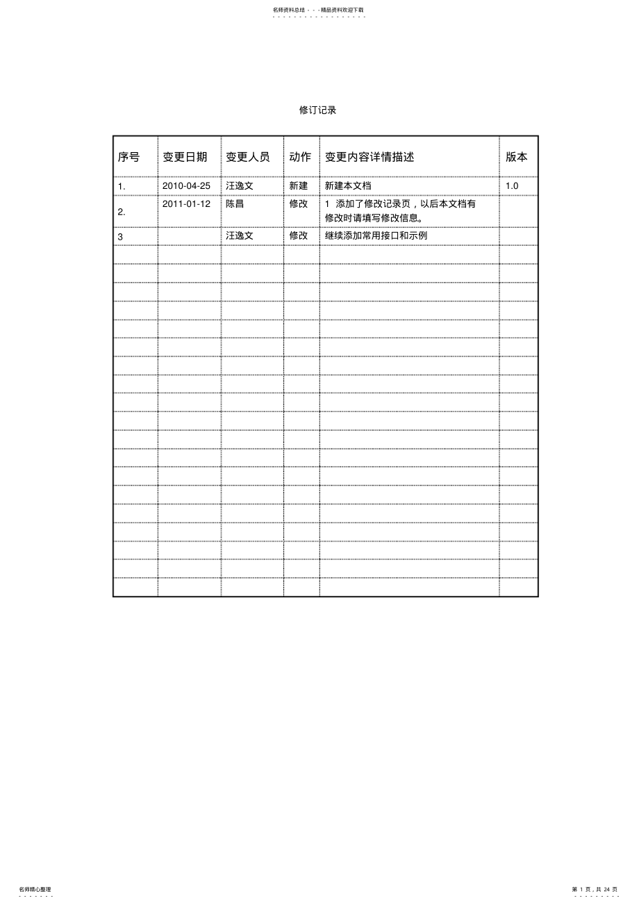 2022年TRSWCM.二次开发--接口API文档 2.pdf_第1页