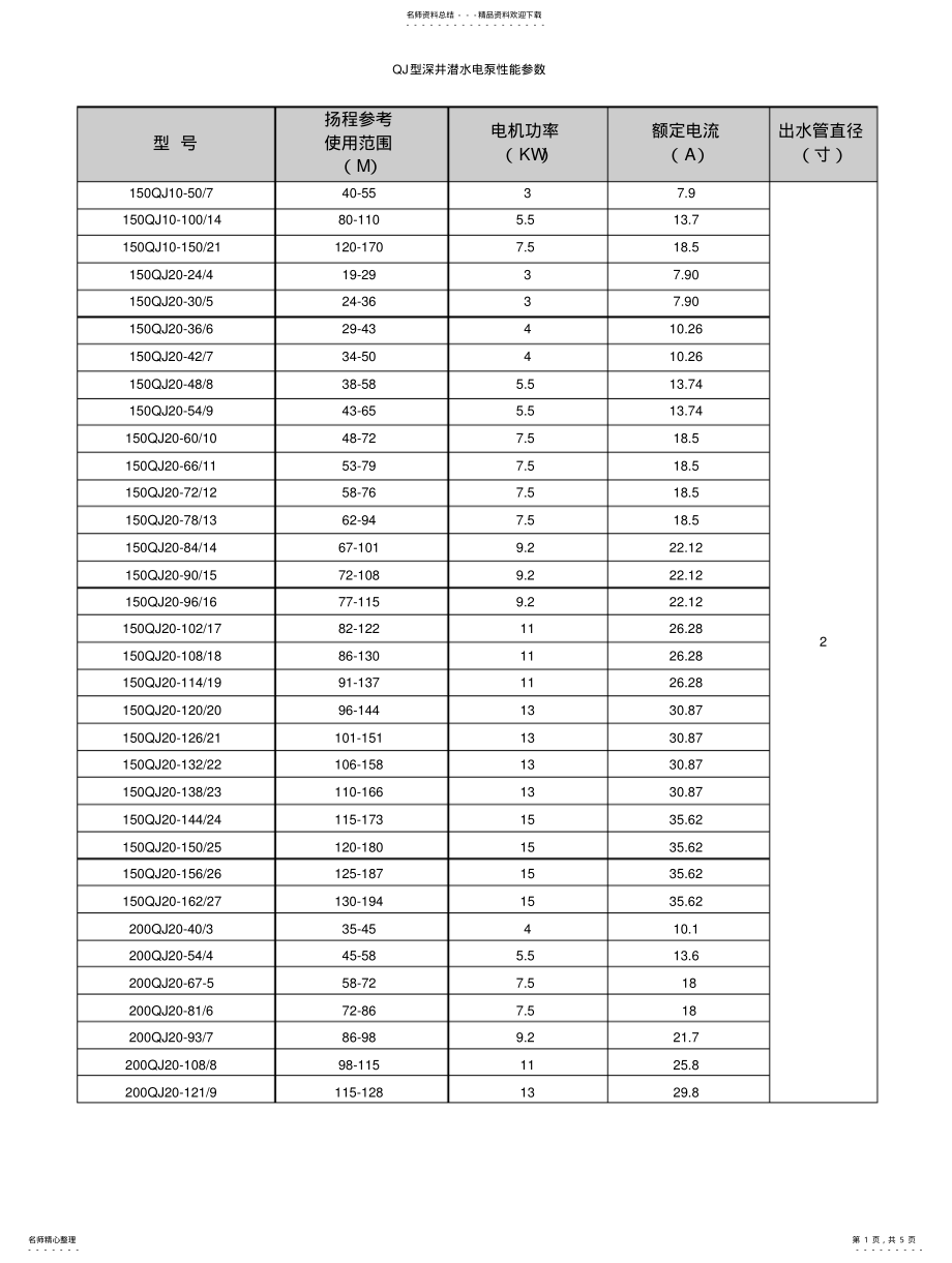 2022年QJ型深水潜水泵型号性能参数 .pdf_第1页