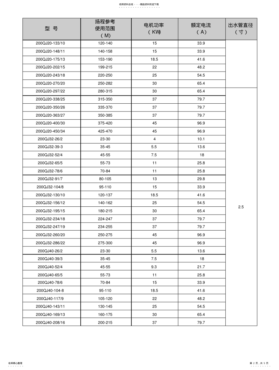 2022年QJ型深水潜水泵型号性能参数 .pdf_第2页