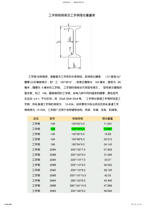 2022年球扁钢尺寸及工字钢尺寸规格表 .pdf