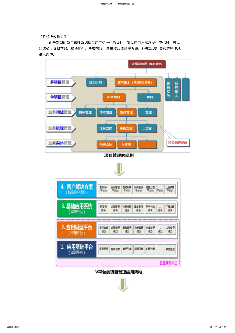 2022年V平台将改变软件的开发模式 .pdf_第2页