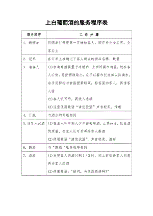 餐饮酒店4D现场管理规范标准工具 酒水管理表格 33.上白葡萄酒的服务程序表.doc