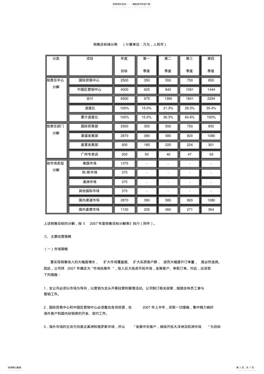 2022年一个新公司的运营计划书 .pdf_第2页