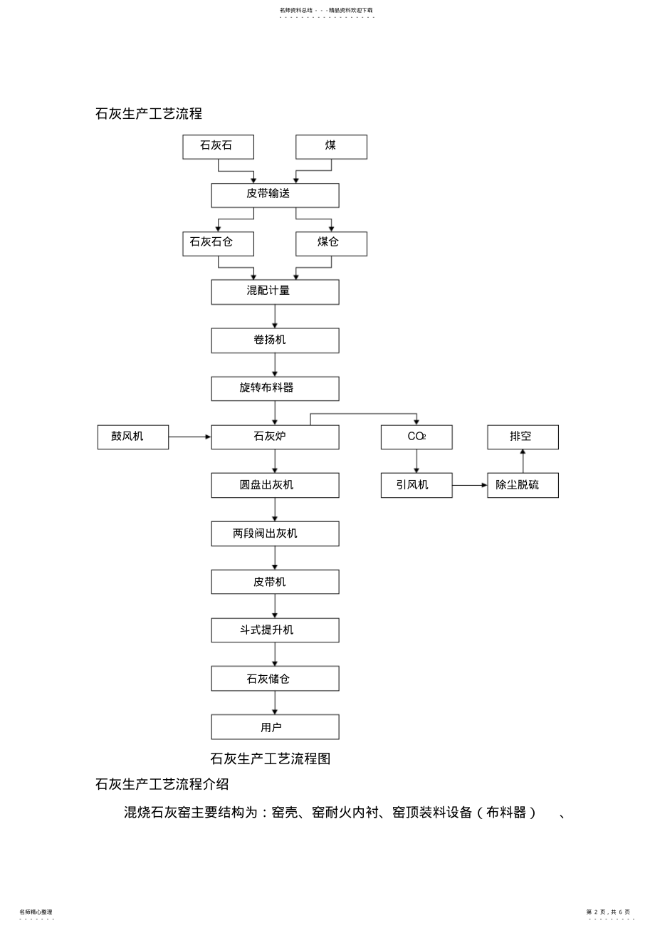 2022年石灰生产设备与流程 .pdf_第2页