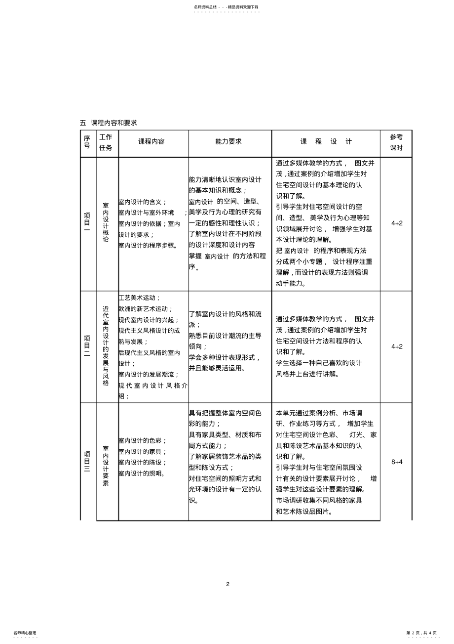 2022年《手绘效果图表现技法》-课程标准 .pdf_第2页