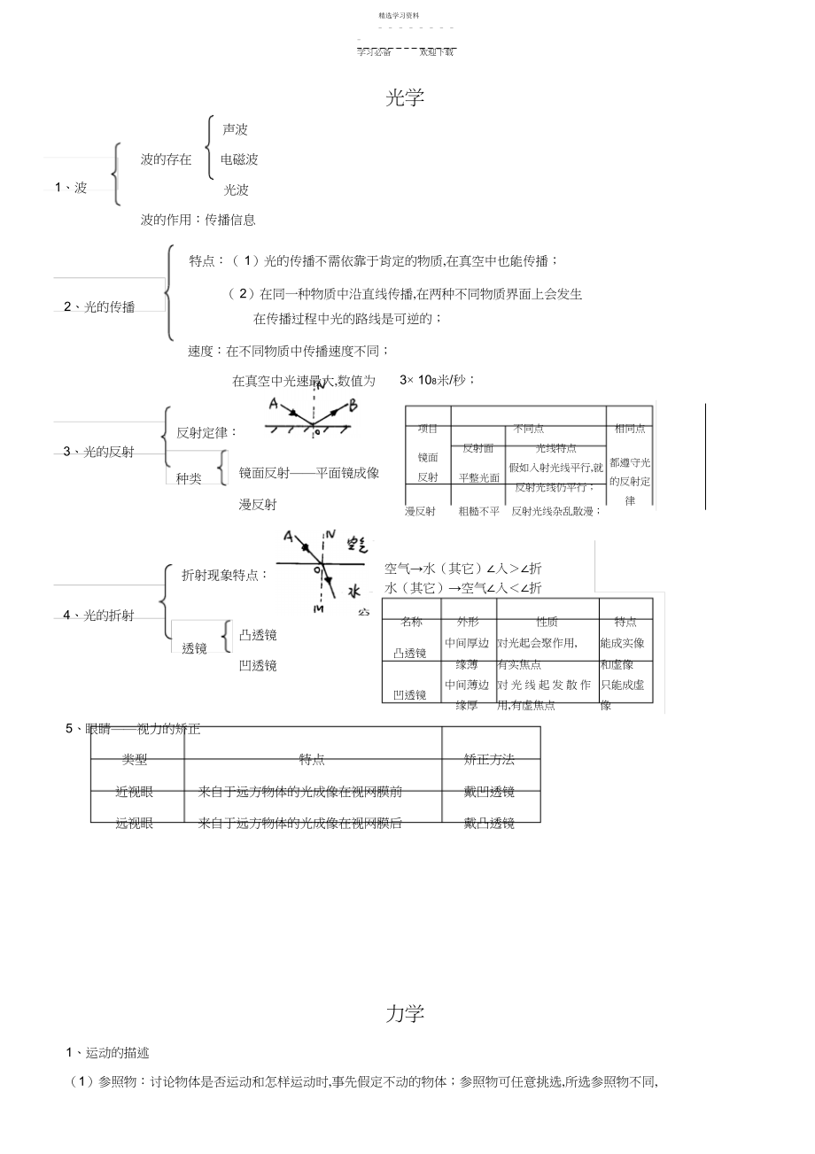 2022年物理化学知识汇总.docx_第1页