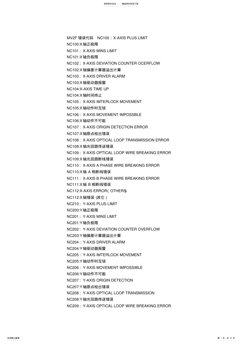 2022年MVF错误代码 .pdf_第1页