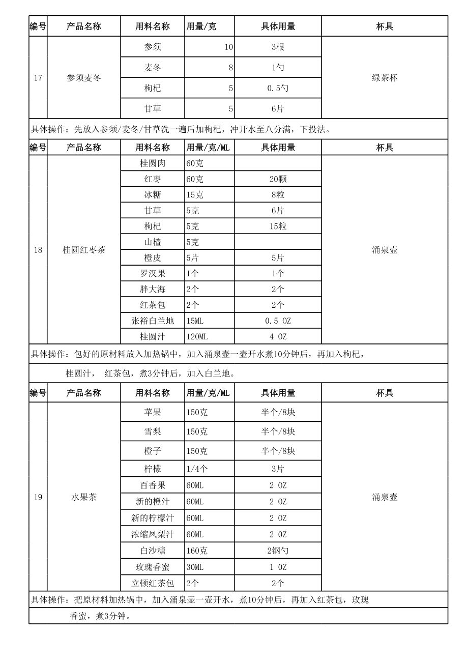 奶茶店管理培训制度奶茶制作方法教程 奶茶店 产品成本卡P1.xls_第2页