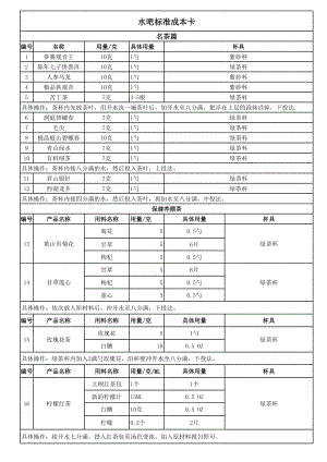 奶茶店管理培训制度奶茶制作方法教程 奶茶店 产品成本卡P1.xls