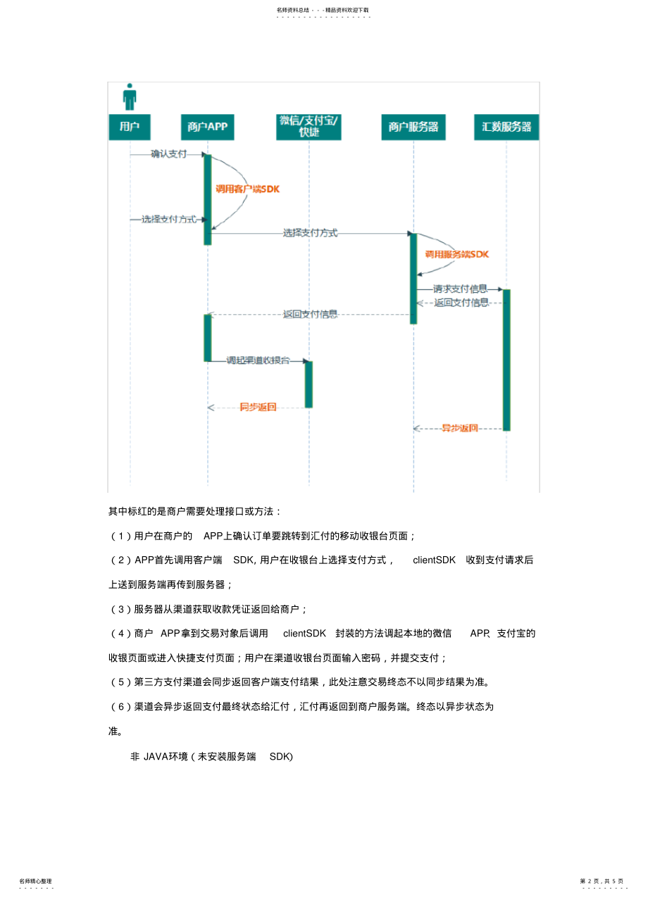 2022年第三方聚合支付平台接入宝典 .pdf_第2页