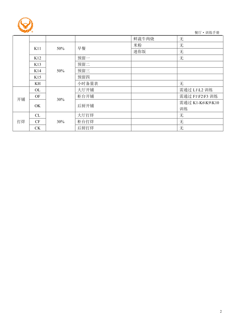 餐饮门店运营员工餐馆培训制度 吉野家 餐厅员工训练表P6.doc_第2页