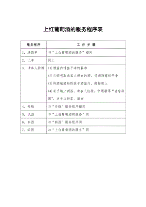 餐饮酒店4D现场管理规范标准工具 酒水管理表格 36.上红葡萄酒的服务程序表.doc