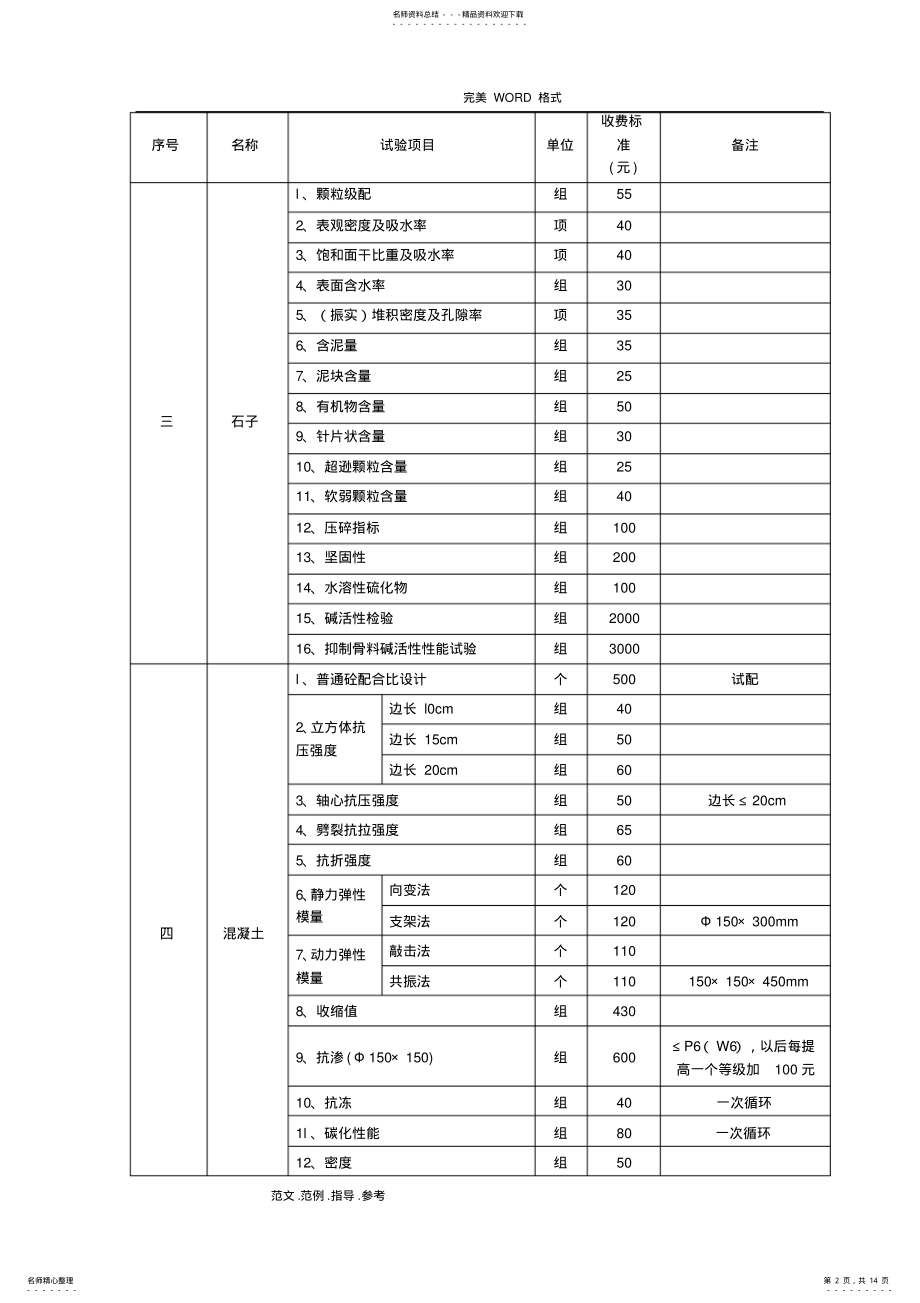 2022年第三方试验检测收费标准 .pdf_第2页