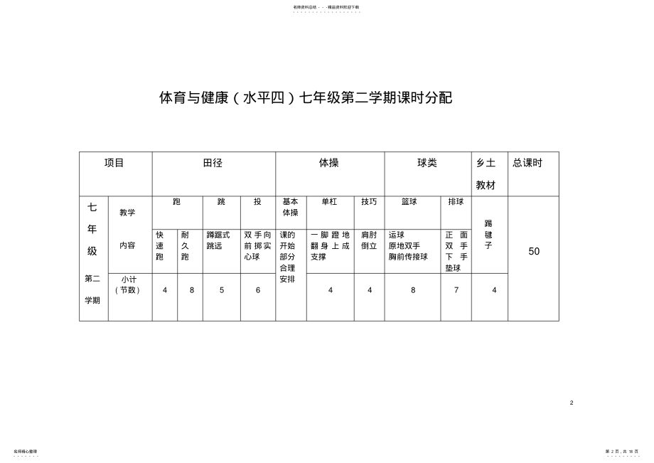 2022年七年级第二学期体育课单元教学计划 .pdf_第2页