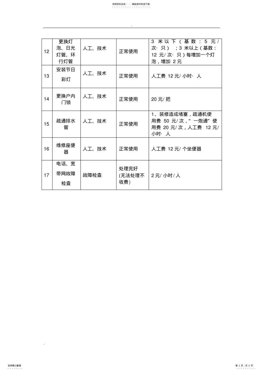 2022年物业特约服务及常规性服务 .pdf_第2页