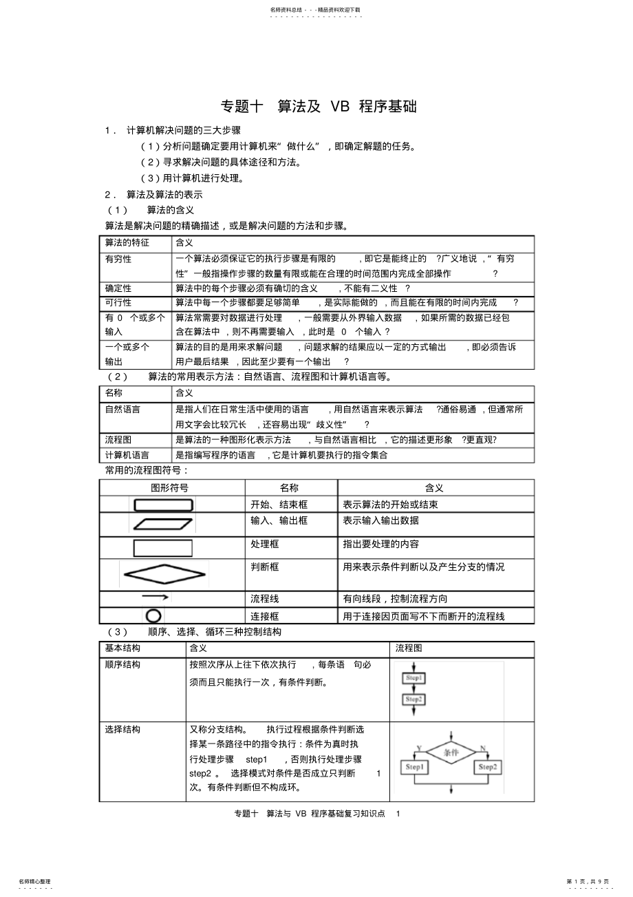 2022年专题十算法及VB程序基础 .pdf_第1页