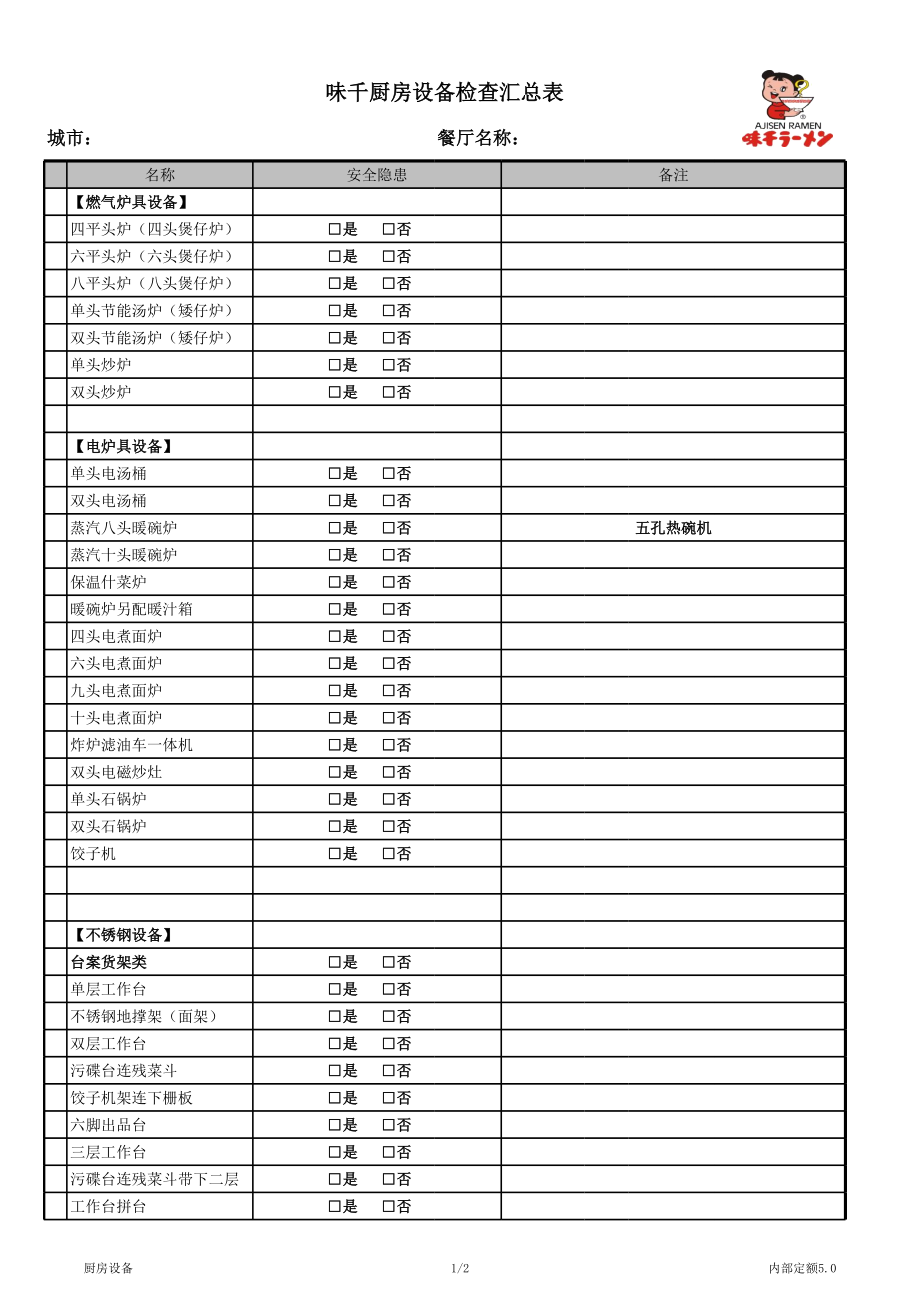 餐饮连锁开店管理资料 味千拉面 厨房设备检查汇总表P1.xls_第1页